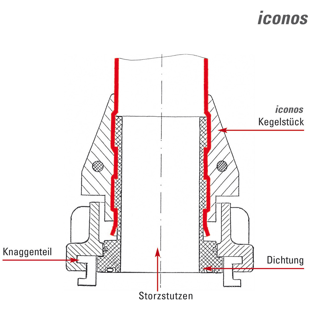 Klemmgleitringe iconos® - immagine 4